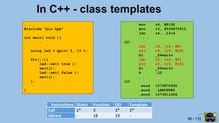 86 / 115
In C++ - class templates
. . .
#include "pin.hpp"
int main( void ){
. . .
using led = gpio< 2, 13 >;
for(;;){
led::set( true );
wait();
led::set( false );
wait();
};
}
mov r6, #8192
mov r5, #536870912
ldr r4, .L3+4
. . .
.L2:
ldr r3, [r4, #8]
str r6, [r3, #16]
bl _Z4waitv
ldr r3, [r4, #8]
str r5, [r3, #16]
bl _Z4waitv
b .L2
. . .
.L3:
.word 1073876992
.word .LANCHOR0
.word 1073811456
Instructions Direct Function OO Template
Call 1* 3 3* 2*
Library - 18 19 -
 