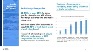 Mobile
Adspends
in Vietnam An Industry Perspective
50-60%, or even 80% for some
specific clients/brands which have
their t...