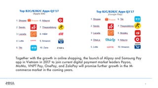 9
Together with the growth in online shopping, the launch of Alipay and Samsung Pay
app in Vietnam in 2017 to join current...