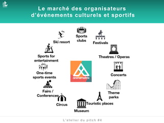 + de 70 clients déjà !
Le marché des organisateurs
d’événements culturels et sportifs
L’atelier du pitch #4
 