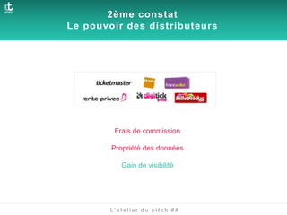 2ème constat
Le pouvoir des distributeurs
L’atelier du pitch #4
Frais de commission
Propriété des données
Gain de visibilité
 