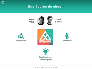 Une équipe de choc !
L’atelier du pitch #4
Kevin
Vitoz
Ludovic
Bordes
 