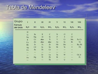 Tabla de MendeleevTabla de Mendeleev
 
