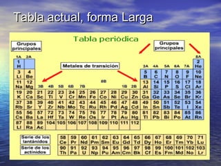 Tabla actual, forma LargaTabla actual, forma Larga
 