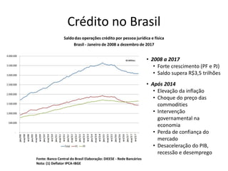 Crédito no Brasil
Saldodas operações crédito por pessoa jurídica e física
Brasil - Janeiro de 2008 a dezembro de 2017
Fonte: Banco Central do Brasil Elaboração: DIEESE - Rede Bancários
Nota: (1) Deflator IPCA-IBGE
• 2008 a 2017
• Forte crescimento (PF e PJ)
• Saldo supera R$3,5 trilhões
• Após 2014
• Elevação da inflação
• Choque do preço das
commodities
• Intervenção
governamental na
economia
• Perda de confiança do
mercado
• Desaceleração do PIB,
recessão e desemprego
 