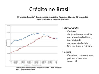 Crédito no Brasil
Evolução do saldo1 de operações de crédito: Recursos Livres e Direcionados
Janeiro de 2008 a dezembro de 2017
Fonte: Banco Central do Brasil Elaboração: DIEESE - Rede Bancários
Nota: (1) Deflator IPCA-IBGE
• Direcionados
• IFs devem
obrigatoriamente aplicar
em determinadas linhas,
em função de
regulamentação, leis
• Taxas de juros subsidiadas
• Livres
• IFs aplicam conforme suas
políticas e interesse
comercial
 