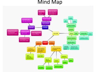 Mind Map
 