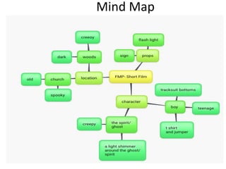 Mind Map
 