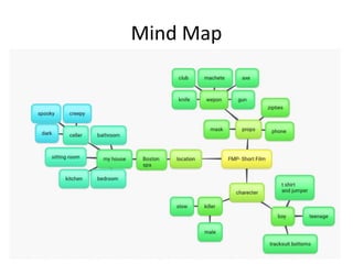 Mind Map
 