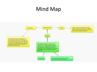 Mind Map
 
