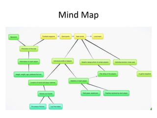 Mind Map
 