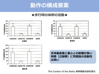 ΘҪ
iЕr֤λӡ
The Center of the Body ֙Cܤi̽
ֻ֧ĤȤξxL
rڣڣ˱λ
ϸߤ
 