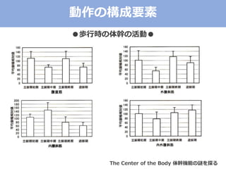 ΘҪ
iЕr֤λӡ
The Center of the Body ֙Cܤi̽
 