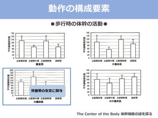 ΘҪ
iЕr֤λӡ
ǱPΰv
The Center of the Body ֙Cܤi̽
 
