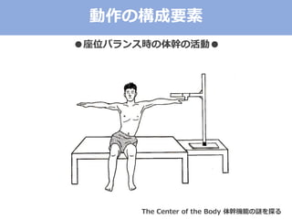 ΘҪ
λХ󥹕r֤λӡ
The Center of the Body ֙Cܤi̽
 
