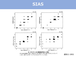 SIAS
 1993
 