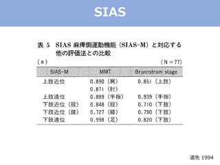 SIAS
 1994
 