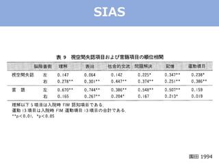 SIAS
@ 1994
 