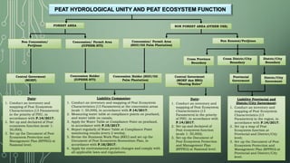 Indonesia policy on peatland protection and management 