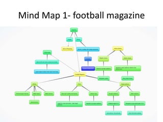 Mind Map 1- football magazine
 