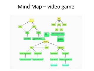 Mind Map – video game
Video game
Merchandise, can
vary from T
shirts/hats/ other
clothing designs,
bags with the game
logo on. Could also
have accessory /
toy like designs
such as bobble
head characters
Teaser posters, release dates etc.
 