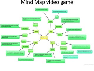 Mind Map video game
 