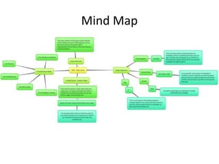 Mind Map
 