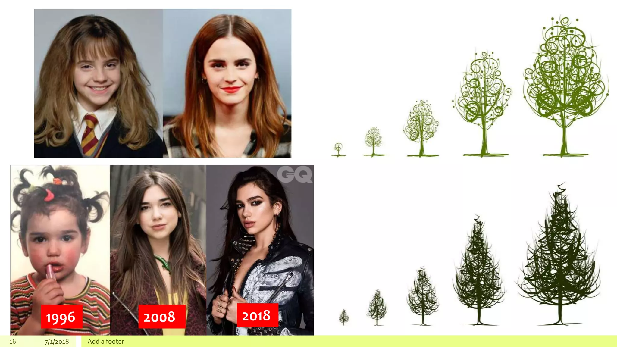 16 7/1/2018 Add a footer
1996 2008 2018
 