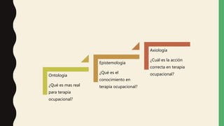 Ontología
¿Qué es mas real
para terapia
ocupacional?
Epistemología
¿Qué es el
conocimiento en
terapia ocupacional?
Axiología
¿Cuál es la acción
correcta en terapia
ocupacional?
 