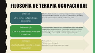 FILOSOFÍA DE TERAPIA OCUPACIONAL
•El hombre a través del uso de sus manos, cuya energía proviene de la mente y la
voluntad, puede influir en el estado de su propia salud. Eleonor Clarke y Marie Reilly.
•Ocupación cambiante, entorno cambiante, transformación y salud.
Ontología
¿Qué es mas real para terapia
ocupacional?
•El conocimiento acerca de la ocupación es primordial y sirve como el tema clave que
integra todos los demás conocimientos. El conocimiento se ensambla en la siempre
cambiante situación de la practica, para ella y con ella; por lo tanto, la esencia del
conocimiento fluye y esta supeditada al momento en que surge la practica.
Epistemología
¿Qué es el conocimiento en terapia
ocupacional?
•Práctica colaborativa
•Práctica centrada en la ocupación
•Contexto en la práctica: cliente-entorno como un todo
Axiología
¿Cuál es la acción correcta en terapia
ocupacional?
 