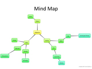 Mind Map