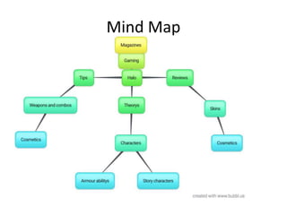 Mind Map
 