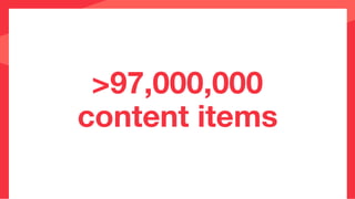 >97,000,000
content items
 