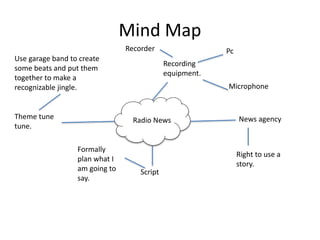 Mind Map
PcRecorder
Radio News
Recording
equipment.
News agency
Script
Theme tune
tune.
Microphone
Right to use a
story.
Formally
plan what I
am going to
say.
Use garage band to create
some beats and put them
together to make a
recognizable jingle.
 
