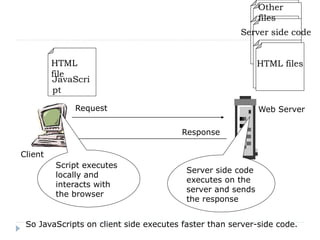 1. java script language fundamentals | PPT