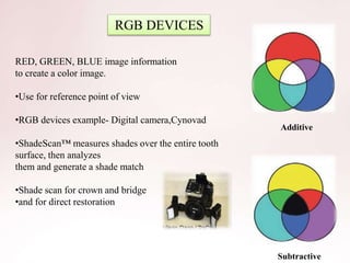 RED, GREEN, BLUE image information
to create a color image.
•Use for reference point of view
•RGB devices example- Digital camera,Cynovad
•ShadeScan™ measures shades over the entire tooth
surface, then analyzes
them and generate a shade match
•Shade scan for crown and bridge
•and for direct restoration
RGB DEVICES
Additive
Subtractive
 