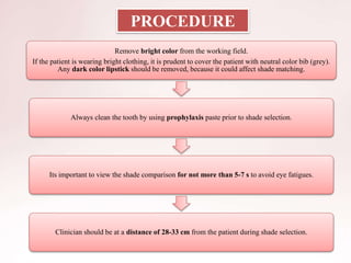 PROCEDURE
Remove bright color from the working field.
If the patient is wearing bright clothing, it is prudent to cover the patient with neutral color bib (grey).
Any dark color lipstick should be removed, because it could affect shade matching.
Always clean the tooth by using prophylaxis paste prior to shade selection.
Its important to view the shade comparison for not more than 5-7 s to avoid eye fatigues.
Clinician should be at a distance of 28-33 cm from the patient during shade selection.
 