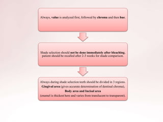 Always, value is analyzed first, followed by chroma and then hue.
Shade selection should not be done immediately after bleaching,
patient should be recalled after 2-3 weeks for shade comparison.
Always during shade selection teeth should be divided in 3 regions.
Gingival area (gives accurate determination of dentinal chroma),
Body area and Incisal area
(enamel is thickest here and varies from translucent to transparent).
 
