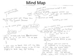 Mind Map
 