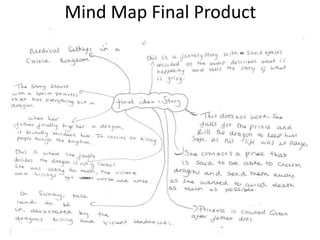 Mind Map Final Product
 