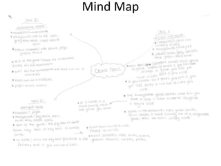 Mind Map
 
