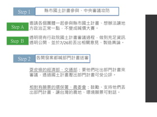 Step 1 縣市國土計畫參與、中央審議攻防
透明現有行政院國土計畫審議過程，做到充足資訊
透明公開，並於7/26前丟出相關意見、製造輿論。
Step 2 各開發案都喊部門計畫送審
耍皮條的經濟部、交通部：要他們吐出部門計畫來
審議，透過國土計畫壓出部門計畫可受公評。
Step Ｂ
Step A
邀請各個團體一起參與縣市國土計畫、想辦法讓地
方政治正常一點，不變成喊價大賽。
相對有願景的環保署、農委會：鼓勵、支持他們丟
出部門計畫，讓台灣的農地、環境願景可對話。
 
