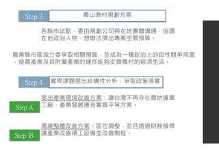 Step 3 農山漁村規劃方案
各縣市試點，委由規劃公司與在地團體溝通，協調
在地政治人物，想辦法擠出專案空間預算。
農業縣市區域立委爭取相關預算，並成為一種政治上的良性競爭局面
，使農產業及其附屬產業的運作能夠支撐農村的經濟生活。
Step 4 實際課題提出結構性分析，爭取政策落實
提出產業環境改善方案：讓台灣不再存在農地違章
工廠，產業發展應有實質平等方案。Step A
Step Ｂ
環境整體改善方案：區位調整，並且透過財務槓桿
讓產業改善環工設備並改善製程。
 