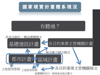 你聽過？
基礎建設計畫 各目的事業主管機關計畫
都市計畫
土地使用管制 各目的事業主管機關條文
無法確立競合模式
協調機制空白，磋商淪為政治實力
區域計畫
土地使用管制
尚未法制化，變成選舉煙火
 