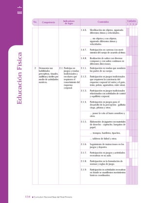EducaciónFísica
134134
No. Unidades
1 2 3 4
Competencia
Indicadores
de logro
Contenidos
1.4.6. Movilización sin objetos, siguiendo
diferentes ritmos y velocidades.
... sin objetos y con objetos,
siguiendo diferentes ritmos y
velocidades.
1.4.7. Participación en carreras con movi-
mientos del cuerpo de acuerdo al ritmo.
1.4.8. Realización de saltos con diversos
compases y con saltos continuos en
diferentes direcciones.
Demuestra sus
habilidades
perceptivas, visuales,
auditivas y táctiles por
medio de actividades
motrices.
2 2.1. Participa en
juegos y rondas
tradicionales y
escolares que
requieren el
conocimiento del
esquema
corporal.
2.1.1. Participación en rondas que nombren
las partes de su cuerpo.
2.1.2. Participación en juegos tradicionales
que requieren la conciencia del
esquema corporal (el ratón y el gato,
tenta, pelota, agarradera, entre otras).
2.1.3. Participación en juegos tradicionales
relacionados con actividades de control
y equilibrio corporal.
2.1.4. Participación en juegos para el
desarrollo de la percepción: gallinita
ciega, piñatas y otros.
... poner la cola al burro semáforo y
otros.
2.1.5. Elaboración de juguetes con materiales
de desecho: capirucho, barquitos de
papel,
… trompos, barriletes, tipaches,
... tableros de fútbol y otros.
2.1.6. Seguimiento de instrucciones en los
juegos y deportes.
2.1.7. Participación en juegos y actividades
recreativas en su aula.
2.1.8. Participación en la formulación de
normas y reglas de juego.
2.1.9. Participación en actividades recreativas
en donde se manifiesten movimientos
básicos coordinados.
 