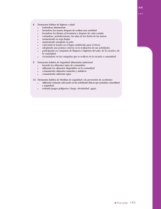 143143
8. Demuestra hábitos de higiene y salud
bañándose diariamente
lavándose las manos después de realizar una actividad
lavándose los dientes al levantarse y después de cada comida
cortándose, periódicamente, las uñas de los dedos de las manos
manteniendo su ropa limpia
manteniendo arreglado su pelo
colocando la basura en el lugar establecido para el efecto
adoptando una postura correcta en la realización de sus actividades
participando en campañas de limpieza e higienen del aula, de la escuela y de
la comunidad
vacunándose en las campañas que se realicen en la escuela o cumunidad.
9. Demuestra hábitos de Seguridad alimentaria nutricional
lavando los alimentos antes de consumirlos
utilizando los alimentos disponibles en la comunidad
consumiendo alimentos naturales y nutritivos
consumiendo suficiente agua
10. Demuestra hábitos de Medidas de seguridad y de prevención de accidentes
utilizando vestuario adecuado en las actividades físicas que permitan comodidad
y seguridad.
evitando juegos peligrosos ( fuego, electricidad, agua)
 