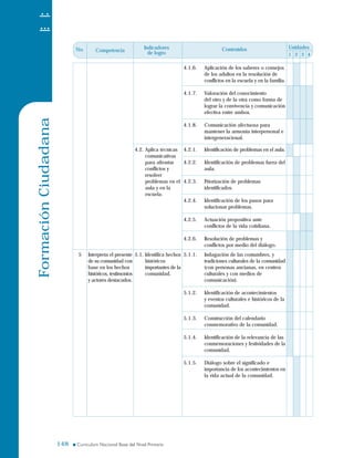 FormaciónCiudadana No. Unidades
1 2 3 4
Competencia
Indicadores
de logro
Contenidos
4.2. Aplica técnicas
comunicativas
para afrontar
conflictos y
resolver
problemas en el
aula y en la
escuela.
4.1.6. Aplicación de los saberes o consejos
de los adultos en la resolución de
conflictos en la escuela y en la familia.
4.1.7. Valoración del conocimiento
del otro y de la otra como forma de
lograr la convivencia y comunicación
efectiva entre ambos.
4.1.8. Comunicación afectuosa para
mantener la armonía interpersonal e
intergeneracional.
4.2.1. Identificación de problemas en el aula.
4.2.2. Identificación de problemas fuera del
aula.
4.2.3. Priorización de problemas
identificados.
4.2.4. Identificación de los pasos para
solucionar problemas.
4.2.5. Actuación propositiva ante
conflictos de la vida cotidiana.
4.2.6. Resolución de problemas y
conflictos por medio del diálogo.
Interpreta el presente
de su comunidad con
base en los hechos
históricos, testimonios
y actores destacados.
5 5.1. Identifica hechos
históricos
importantes de la
comunidad.
5.1.1. Indagación de las costumbres, y
tradiciones culturales de la comunidad
(con personas ancianas, en centros
culturales y con medios de
comunicación).
5.1.2. Identificación de acontecimientos
y eventos culturales e históricos de la
comunidad.
5.1.3. Construcción del calendario
conmemorativo de la comunidad.
5.1.4. Identificación de la relevancia de las
conmemoraciones y festividades de la
comunidad.
5.1.5. Diálogo sobre el significado e
importancia de los acontecimientos en
la vida actual de la comunidad.
148148
 