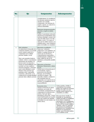 Primer grado
No. Eje Componentes Subcomponentes
al establecimiento y la consolidación
de relaciones armónicas entre los
miembros de la familia,
coadyuvando a las relaciones de
respeto y aprecio, en contra de la
violencia intrafamiliar.
Relaciones intergeneracionales:
atención y respeto al adulto
mayor
Facilita el conocimiento adecuado
del proceso de envejecimiento como
fenómeno fisiológico normal y del
valor del adulto mayor en la vida
familiar y social. Se recupera el
valor que los adultos mayores y su
sabiduría tienen, como verdaderos
guías en la familia y la comunidad.
al establecimiento y la consolidación
de relaciones armónicas entre los
miembros de la familia,
coadyuvando a las relaciones de
respeto y aprecio, en contra de la
violencia intrafamiliar.
Relaciones intergeneracionales:
atención y respeto al adulto
mayor
Facilita el conocimiento adecuado
del proceso de envejecimiento como
fenómeno fisiológico normal y del
valor del adulto mayor en la vida
familiar y social. Se recupera el
valor que los adultos mayores y su
sabiduría tienen, como verdaderos
guías en la familia y la comunidad.
55 Vida ciudadana
Se orienta hacia el desarrollo de la
convivencia armónica con el medio
social y natural a partir de la
comprensión de la realidad
personal, familiar y social.
Tiene como propósito fortalecer
actitudes, valores y conocimientos
permanentes que permiten a la
persona ejercer sus derechos y
asumir sus responsabilidades en la
sociedad, así como establecer
relaciones integrales y coherentes
entre la vida individual y social.
Además, forma personas que
participan activa, responsable,
consciente y críticamente, en la
construcción de su propia identidad
personal, étnico-cultural y nacional.
Vida ciudadana
Se orienta hacia el desarrollo de la
convivencia armónica con el medio
social y natural a partir de la
comprensión de la realidad
personal, familiar y social.
Tiene como propósito fortalecer
actitudes, valores y conocimientos
permanentes que permiten a la
persona ejercer sus derechos y
asumir sus responsabilidades en la
sociedad, así como establecer
relaciones integrales y coherentes
entre la vida individual y social.
Además, forma personas que
participan activa, responsable,
consciente y críticamente, en la
construcción de su propia identidad
personal, étnico-cultural y nacional.
Educación en población
Forma una “conciencia
poblacional” en los individuos, las
familias y en grupos diversos, de
manera que sus decisiones y
comportamientos responsables y
autodeterminados contribuyan a la
mejor calidad de vida de los
ciudadanos y al desarrollo sostenible
del país.
Educación en Derechos
Humanos, Democracia y cultura
de paz
Orienta hacia la formación para el
reconocimiento, respeto y
promoción de los Derechos
Humanos, de los Pueblos y
específicos de grupos. Ello
desarrolla y fortalece actitudes de
vida orientadas hacia un
compromiso con el ejercicio de los
derechos y el cumplimiento de las
responsabilidades.
Formación cívica
Orienta la formación de valores
ciudadanos, por medio del
conocimiento, la interpretación y la
comprensión de la función de las
normas y leyes que rigen y
determinan la vida social. Genera
respeto fundamentado por su patria
y por todo aquello que simboliza
su identidad, así como fortalece sus
valores cívicos.
Educación en población
Forma una “conciencia
poblacional” en los individuos, las
familias y en grupos diversos, de
manera que sus decisiones y
comportamientos responsables y
autodeterminados contribuyan a la
mejor calidad de vida de los
ciudadanos y al desarrollo sostenible
del país.
Educación en Derechos
Humanos, Democracia y cultura
de paz
Orienta hacia la formación para el
reconocimiento, respeto y
promoción de los Derechos
Humanos, de los Pueblos y
específicos de grupos. Ello
desarrolla y fortalece actitudes de
vida orientadas hacia un
compromiso con el ejercicio de los
derechos y el cumplimiento de las
responsabilidades.
Formación cívica
Orienta la formación de valores
ciudadanos, por medio del
conocimiento, la interpretación y la
comprensión de la función de las
normas y leyes que rigen y
determinan la vida social. Genera
respeto fundamentado por su patria
y por todo aquello que simboliza
su identidad, así como fortalece sus
valores cívicos.
Cultura jurídica: Facilita el
conocimiento de las normas
jurídicas que regulan las relaciones
sociales en el país, así como
aquellas normas vigentes en su
comunidad y su cultura.
Educación fiscal: Facilita el
desarrollo de conocimientos y
actitudes favorables al cumplimiento
de los deberes ciudadanos
relacionados con el cumplimiento
de las obligaciones tributarias y el
buen uso de los recursos públicos.
Asimismo, enfoca la capacidad
para promover la participación
constructiva de la comunidad en la
definición de requerimientos
sociales, para la inversión pública
y en la auditoría social.
Cultura jurídica: Facilita el
conocimiento de las normas
jurídicas que regulan las relaciones
sociales en el país, así como
aquellas normas vigentes en su
comunidad y su cultura.
Educación fiscal: Facilita el
desarrollo de conocimientos y
actitudes favorables al cumplimiento
de los deberes ciudadanos
relacionados con el cumplimiento
de las obligaciones tributarias y el
buen uso de los recursos públicos.
Asimismo, enfoca la capacidad
para promover la participación
constructiva de la comunidad en la
definición de requerimientos
sociales, para la inversión pública
y en la auditoría social.
3131
 