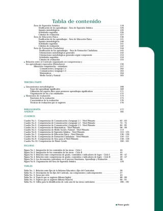 Primer grado
Tabla de contenido
Área de Expresión Artística 118
Dosificación de los aprendizajes - Área de Expresión Artística 120
Apuntes metodológicos 126
Actividades sugeridas 126
Criterios de evaluación 127
Área de Educación Física 130
Dosificación de los aprendizajes - Área de Educación Física 131
Apuntes metodológicos 140
Actividades sugeridas 141
Criterios de evaluación 142
Área de Formación Ciudadana 144
Dosificación de los aprendizajes - Área de Formación Ciudadana 145
Orientaciones metodológicas generales 152
Orientaciones metodológicas generales según componente 153
Actividades sugeridas 154
Criterios de evaluación 155
Relación entre el Currículo organizado en competencias y
los aprendizajes esperados (Estándares) 156
Alineación competencias - estándares 157
Comunicación y Lenguaje L 1 162
Comunicación y Lenguaje L 2 163
Matemáticas 164
Medio Social y Natural 165
TERCERA PARTE
Lineamientos metodológicos 168
Fases del aprendizaje significativo 169
Utilización del espacio físico para promover aprendizajes significativos 171
Organización de los y las estudiantes 172
Elementos de evaluación 173
Funciones de la evaluación 175
Características de la evaluación 176
Técnicas de evaluación que se sugieren 176
BIBLIOGRAFÍA 177
ANEXOS 182
CUADROS
Cuadro No.1: Competencias de Comunicación y Lenguaje L 1 - Nivel Primario 62 - 63
Cuadro No.2: Competencias de Comunicación y Lenguaje L 2 - Nivel Primario 74 - 75
Cuadro No.3: Competencias de Comunicación y Lenguaje L 3 - Nivel Primario 84 - 85
Cuadro No.4: Competencias de Matemáticas - Nivel Primario 98 - 99
Cuadro No.5: Competencias de Medio Social y Natural - Nivel Primario 113
Cuadro No.6: Competencias de Expresión Artística - Nivel Primario 124 - 125
Cuadro No.7: Competencias de Educación Física - Nivel Primario 138 - 139
Cuadro No.8: Competencias de Formación Ciudadana - Nivel Primario 150 - 151
Cuadro No.9: Competencias de Área para el Nivel Primario 158 - 159
Cuadro No.10: Competencias de Primer Grado 160 - 161
FIGURAS
Figura No 1: Integración de los contenidos de las áreas - Ciclo I 44
Figura No 2: Integración de los contenidos de las áreas - Ciclo II 45
Figura No 3: Relación entre competencias de grado, contenidos e indicadores de logro - Ciclo I 46 - 47
Figura No 4: Relación entre competencias de grado, contenidos e indicadores de logro - Ciclo II 46 - 47
Figura No 5: Los documentos curriculares en el proceso Enseñanza, Aprendizaje y Evaluación 48
Figura No 6: Organización del Área de Expresión Artística 129
TABLAS
Tabla No. 1: Relación entre Ejes de la Reforma Educativa y Ejes del Curriculum 26
Tabla No. 2: Descripción de los Ejes del Currículo, sus componentes y subcomponentes 27
Tabla No. 3: Áreas por ciclo 43
Tabla No. 4: Tópicos que se sugieren (Idioma Inglés) 88 - 89
Tabla No. 5: Tópicos que se sugieren (Idioma Francés) 90 - 91
Tabla No. 6: Glifos para la identificación de cada una de las áreas curriculares 180 - 181
Área de Expresión Artística 118
Dosificación de los aprendizajes - Área de Expresión Artística 120
Apuntes metodológicos 126
Actividades sugeridas 126
Criterios de evaluación 127
Área de Educación Física 130
Dosificación de los aprendizajes - Área de Educación Física 131
Apuntes metodológicos 140
Actividades sugeridas 141
Criterios de evaluación 142
Área de Formación Ciudadana 144
Dosificación de los aprendizajes - Área de Formación Ciudadana 145
Orientaciones metodológicas generales 152
Orientaciones metodológicas generales según componente 153
Actividades sugeridas 154
Criterios de evaluación 155
Relación entre el Currículo organizado en competencias y
los aprendizajes esperados (Estándares) 156
Alineación competencias - estándares 157
Comunicación y Lenguaje L 1 162
Comunicación y Lenguaje L 2 163
Matemáticas 164
Medio Social y Natural 165
TERCERA PARTE
Lineamientos metodológicos 168
Fases del aprendizaje significativo 169
Utilización del espacio físico para promover aprendizajes significativos 171
Organización de los y las estudiantes 172
Elementos de evaluación 173
Funciones de la evaluación 175
Características de la evaluación 176
Técnicas de evaluación que se sugieren 176
BIBLIOGRAFÍA 177
ANEXOS 182
CUADROS
Cuadro No.1: Competencias de Comunicación y Lenguaje L 1 - Nivel Primario 62 - 63
Cuadro No.2: Competencias de Comunicación y Lenguaje L 2 - Nivel Primario 74 - 75
Cuadro No.3: Competencias de Comunicación y Lenguaje L 3 - Nivel Primario 84 - 85
Cuadro No.4: Competencias de Matemáticas - Nivel Primario 98 - 99
Cuadro No.5: Competencias de Medio Social y Natural - Nivel Primario 113
Cuadro No.6: Competencias de Expresión Artística - Nivel Primario 124 - 125
Cuadro No.7: Competencias de Educación Física - Nivel Primario 138 - 139
Cuadro No.8: Competencias de Formación Ciudadana - Nivel Primario 150 - 151
Cuadro No.9: Competencias de Área para el Nivel Primario 158 - 159
Cuadro No.10: Competencias de Primer Grado 160 - 161
FIGURAS
Figura No 1: Integración de los contenidos de las áreas - Ciclo I 44
Figura No 2: Integración de los contenidos de las áreas - Ciclo II 45
Figura No 3: Relación entre competencias de grado, contenidos e indicadores de logro - Ciclo I 46 - 47
Figura No 4: Relación entre competencias de grado, contenidos e indicadores de logro - Ciclo II 46 - 47
Figura No 5: Los documentos curriculares en el proceso Enseñanza, Aprendizaje y Evaluación 48
Figura No 6: Organización del Área de Expresión Artística 129
TABLAS
Tabla No. 1: Relación entre Ejes de la Reforma Educativa y Ejes del Curriculum 26
Tabla No. 2: Descripción de los Ejes del Currículo, sus componentes y subcomponentes 27
Tabla No. 3: Áreas por ciclo 43
Tabla No. 4: Tópicos que se sugieren (Idioma Inglés) 88 - 89
Tabla No. 5: Tópicos que se sugieren (Idioma Francés) 90 - 91
Tabla No. 6: Glifos para la identificación de cada una de las áreas curriculares 180 - 181
 