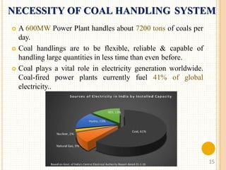 1.Steam Thermal Power Plant and Coal Handling | PPTX